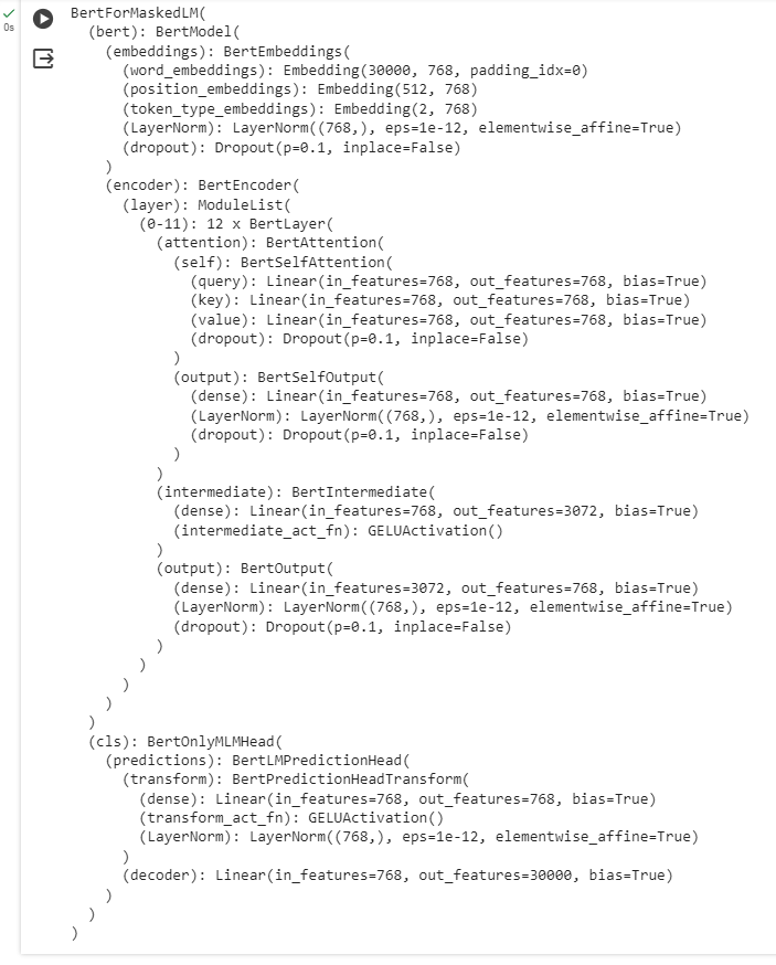 Architecture du modèle